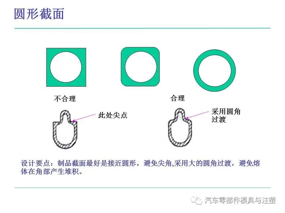 模具人必看——塑料件設計基本常識的圖63