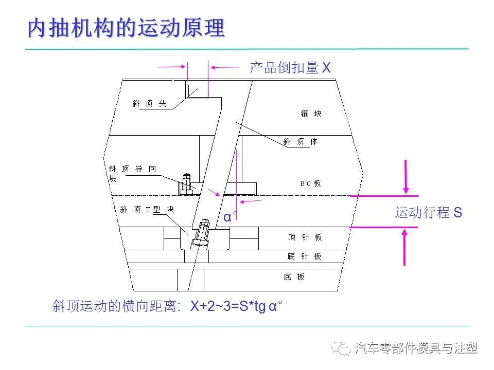 模具人必看——塑料件設計基本常識的圖49
