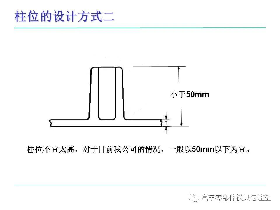 模具人必看——塑料件設計基本常識的圖41