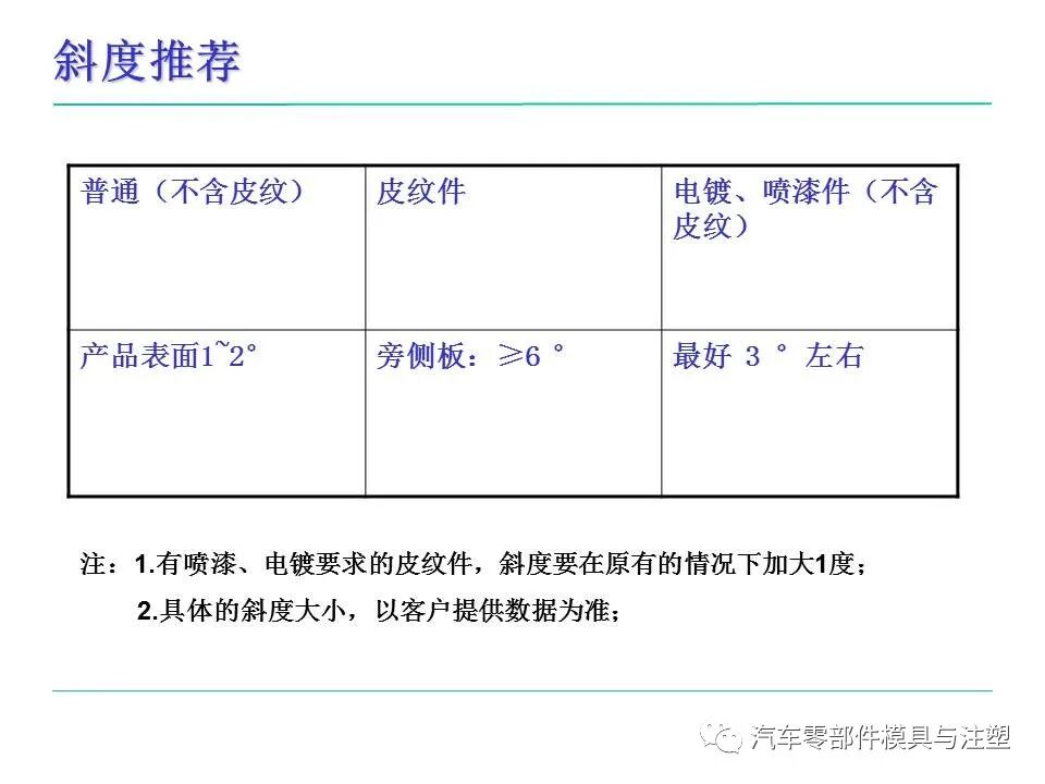 模具人必看——塑料件設計基本常識的圖23