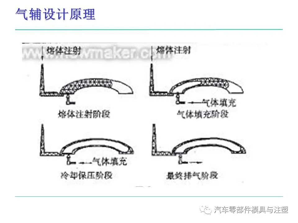 模具人必看——塑料件設計基本常識的圖62
