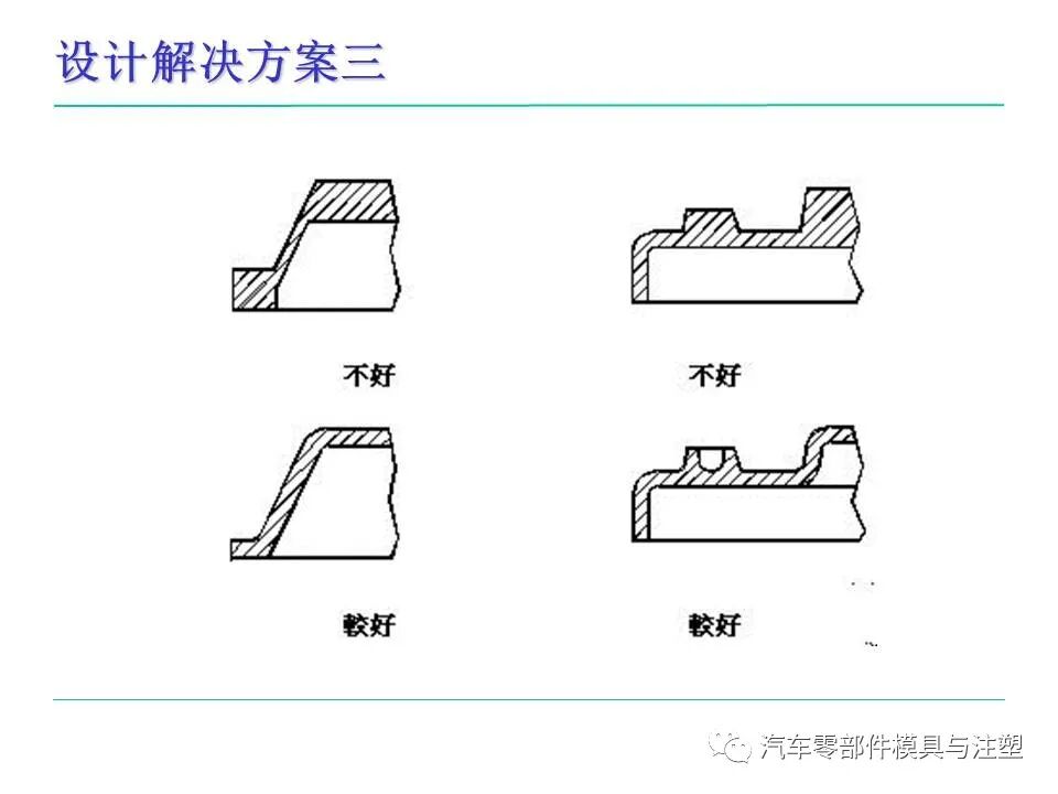 模具人必看——塑料件設計基本常識的圖28