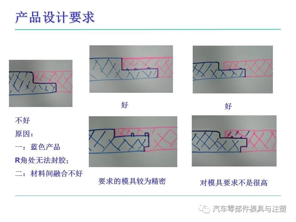模具人必看——塑料件設計基本常識的圖69