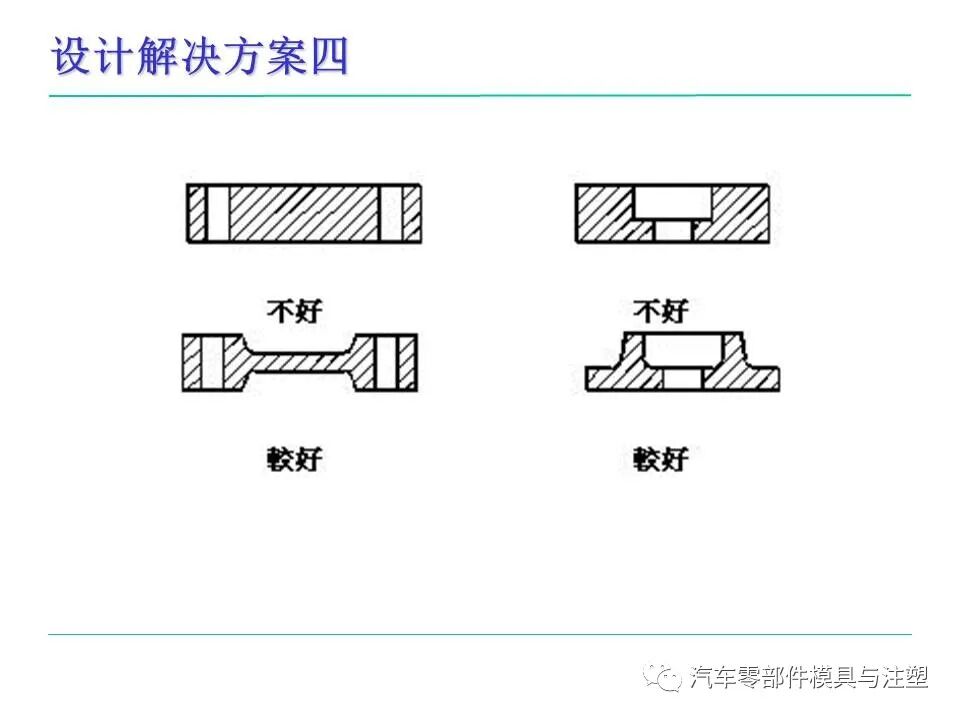 模具人必看——塑料件設計基本常識的圖29