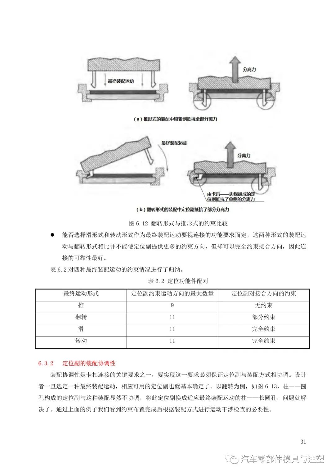 塑料件卡扣连接设计大全的图32