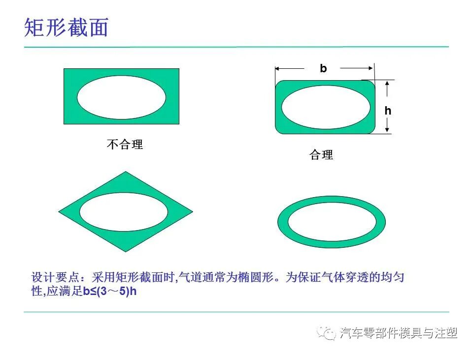 模具人必看——塑料件設計基本常識的圖64