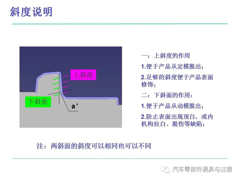 模具人必看——塑料件設計基本常識的圖21