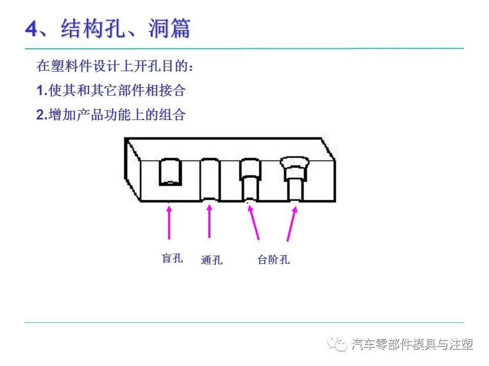 模具人必看——塑料件設計基本常識的圖32