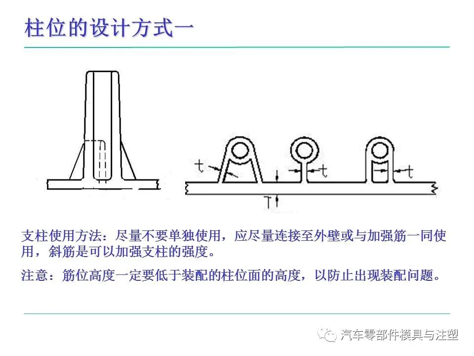 模具人必看——塑料件設計基本常識的圖40