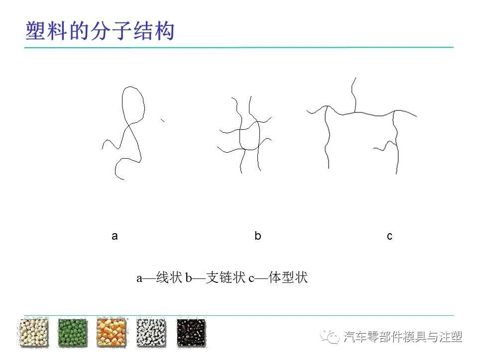 模具人必看——塑料件設計基本常識的圖2