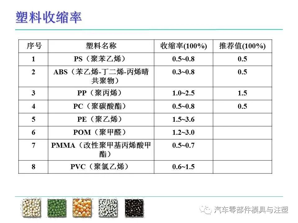 模具人必看——塑料件設計基本常識的圖8