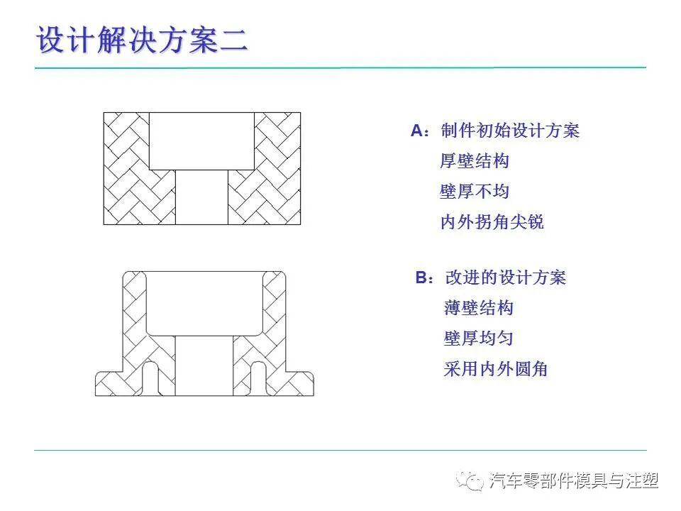 模具人必看——塑料件設計基本常識的圖27