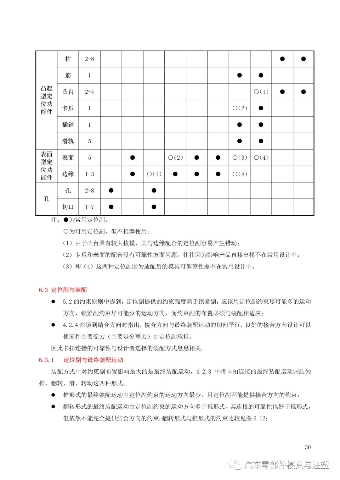 塑料件卡扣连接设计大全的图31