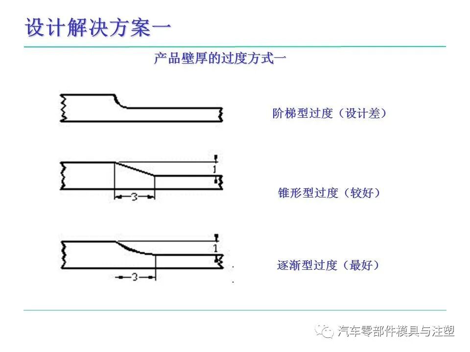 模具人必看——塑料件設計基本常識的圖26