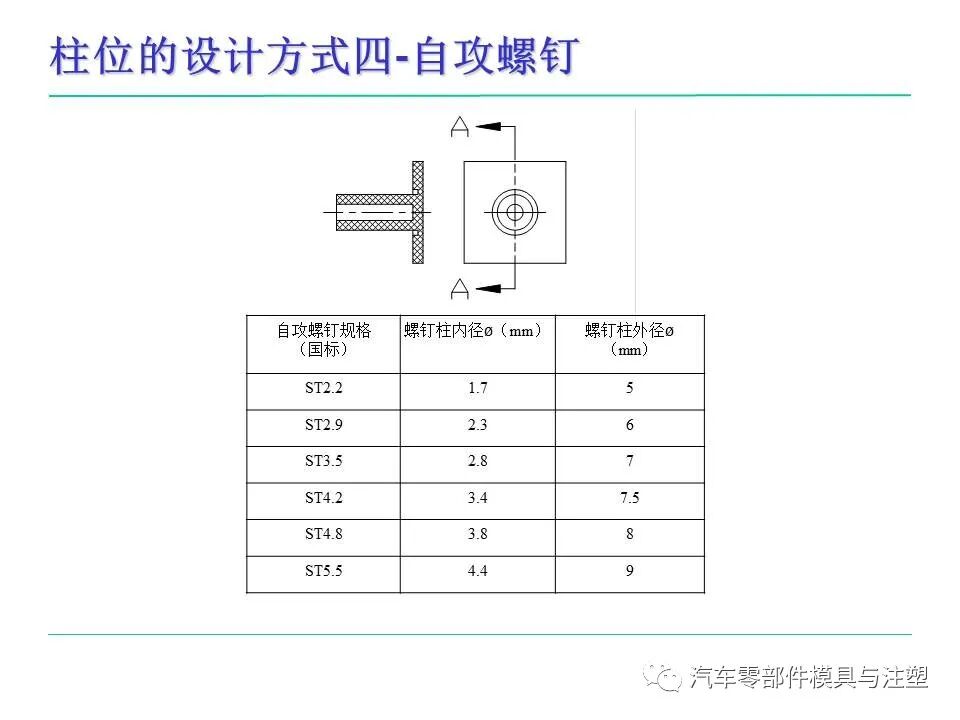 模具人必看——塑料件設計基本常識的圖43