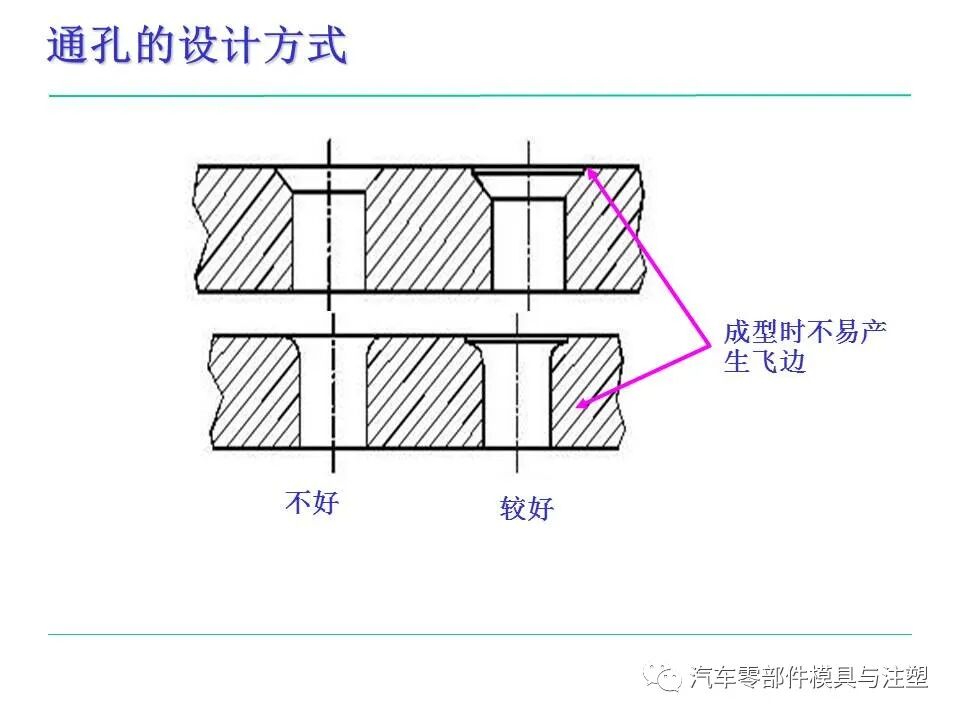 模具人必看——塑料件設計基本常識的圖35