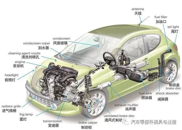 为什么一些高端豪华车不使用前驱？的图1