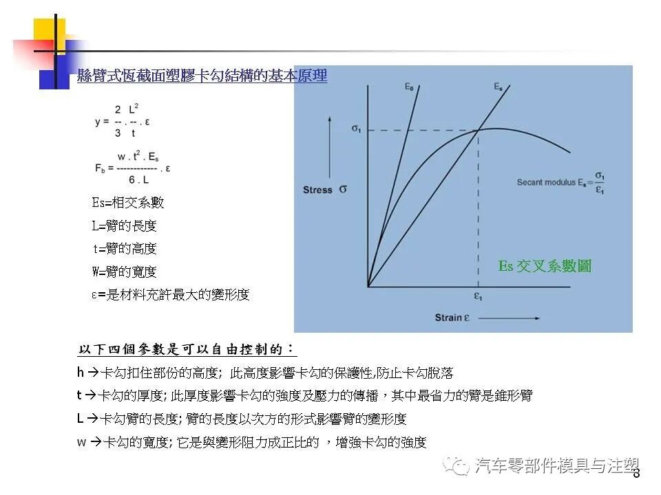 专业齐全的塑胶卡扣设计指导的图6