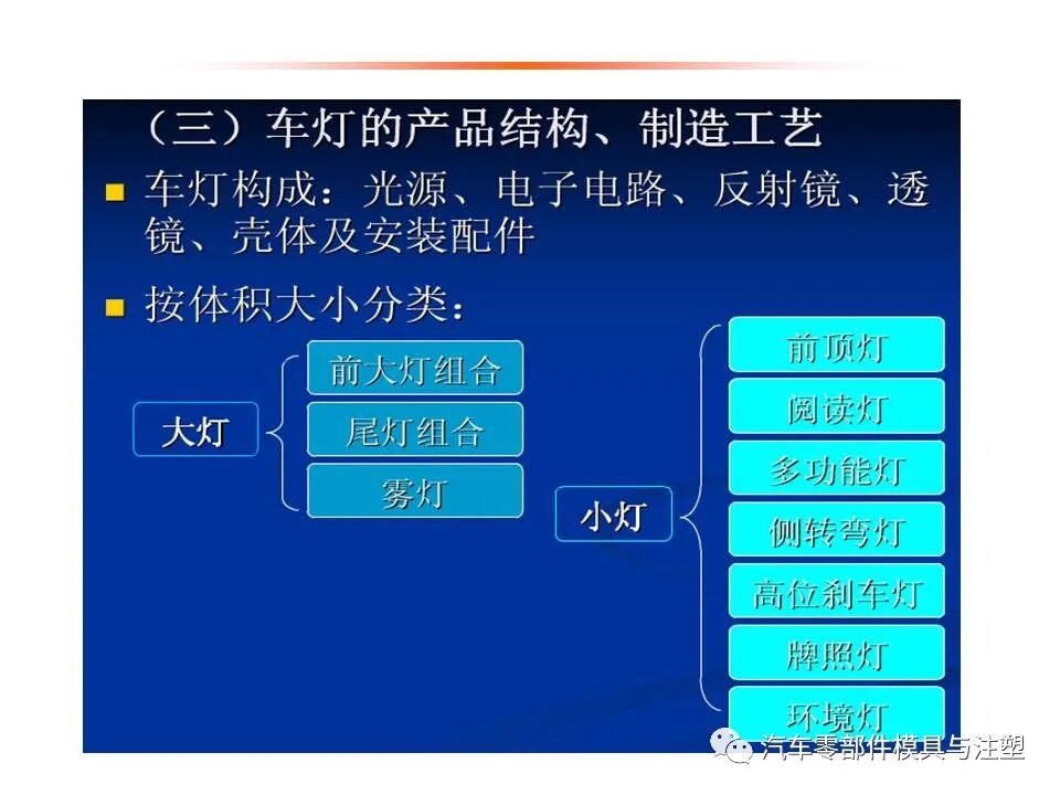 汽车车灯模具设计要点总结的图27