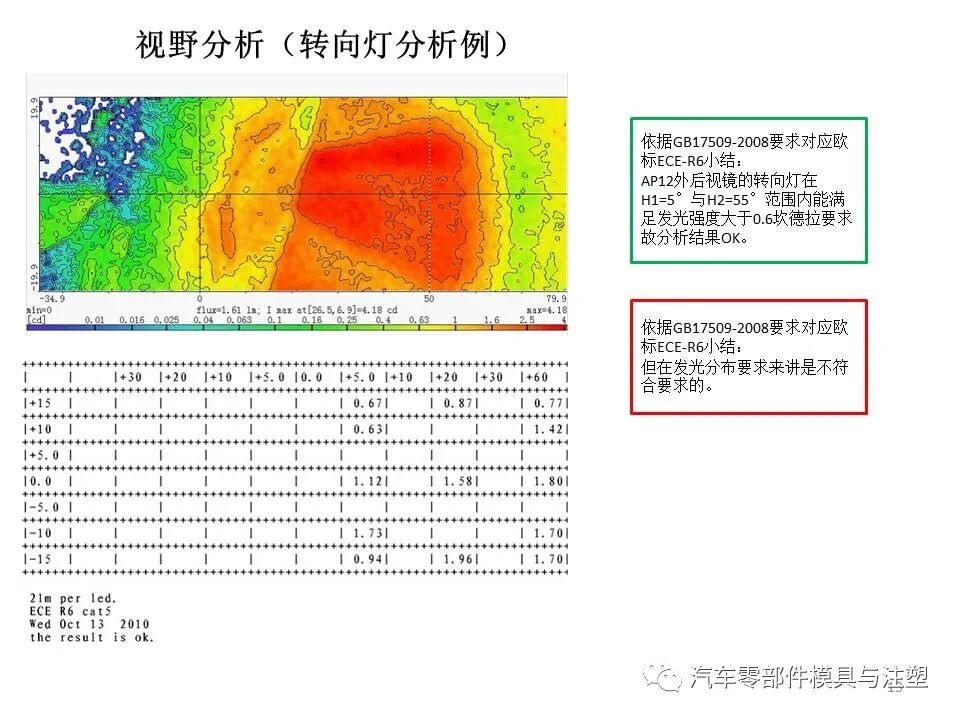 汽车外后视镜结构设计总结的图12