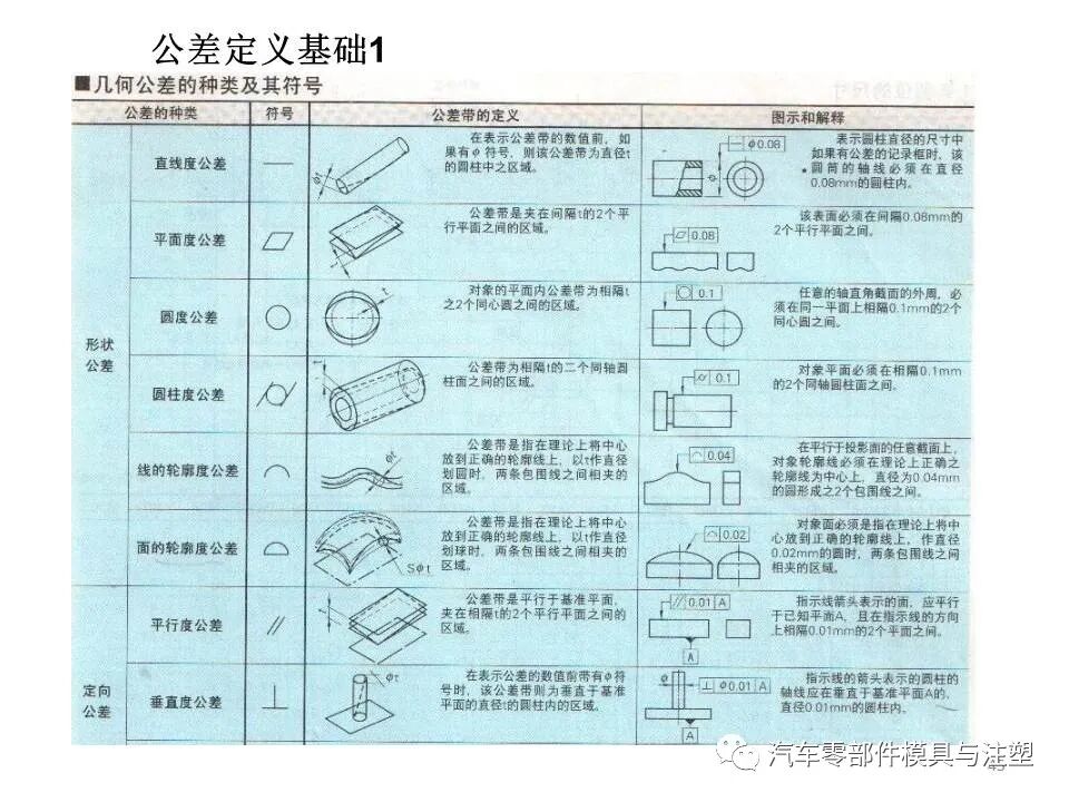 汽车外后视镜结构设计总结的图44