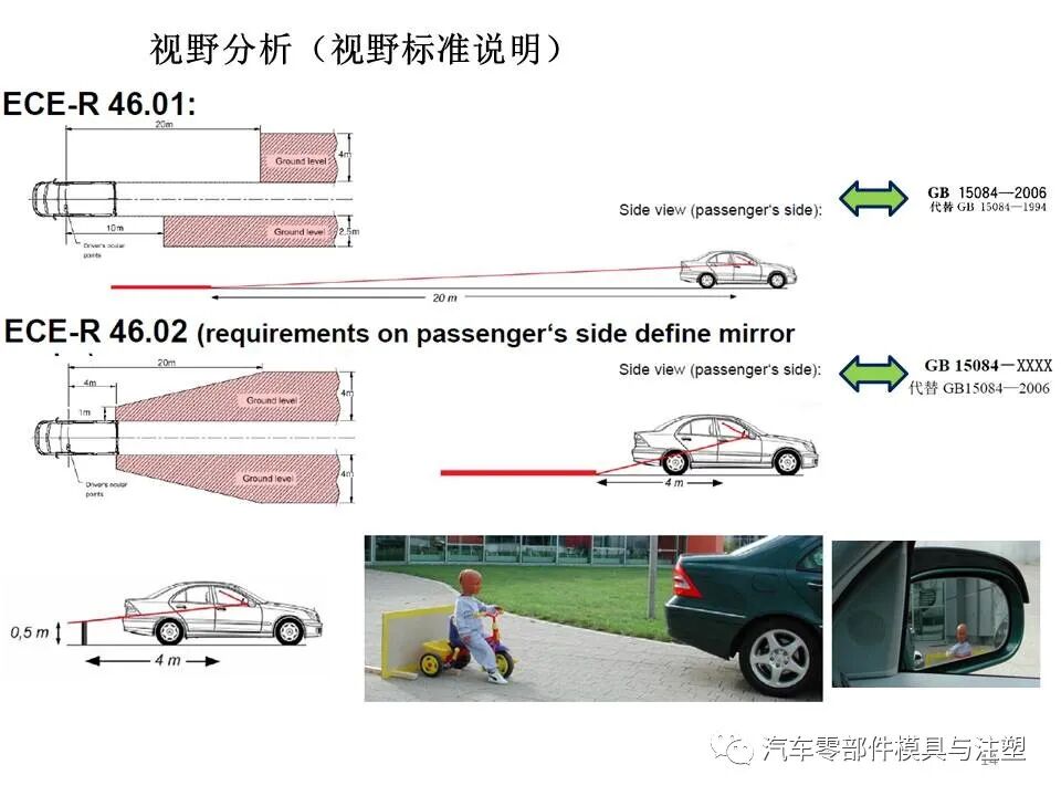 汽车外后视镜结构设计总结的图13