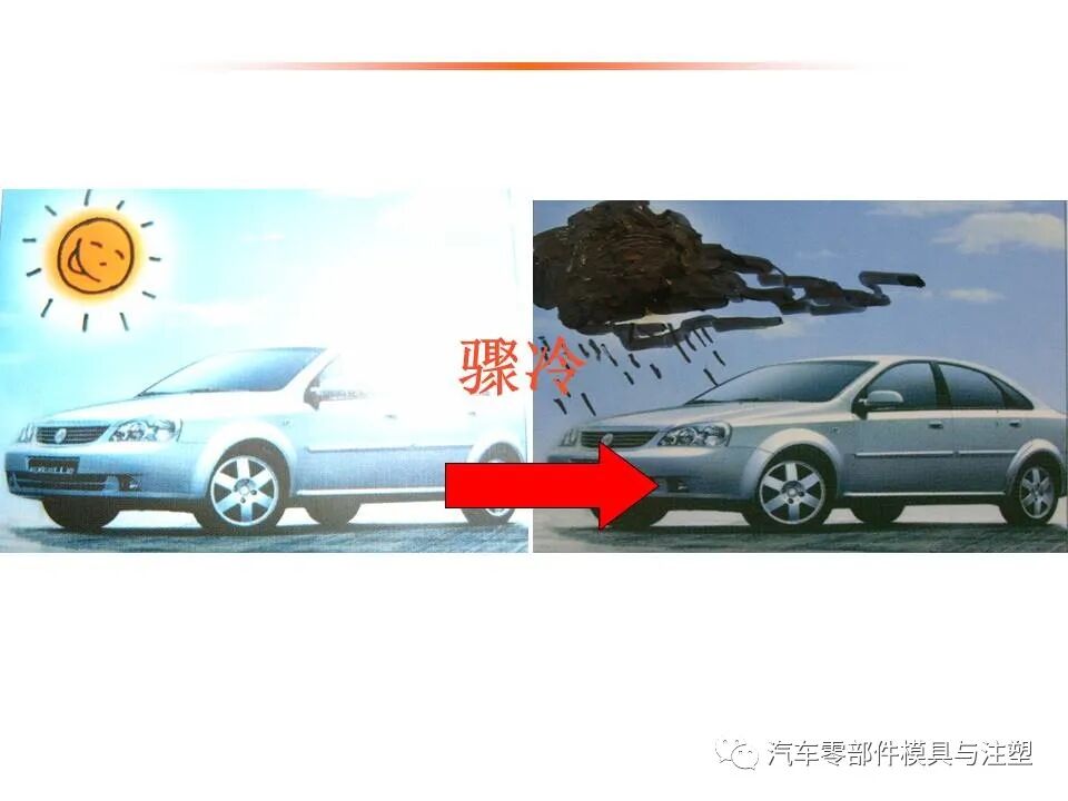 汽车车灯模具设计要点总结的图29
