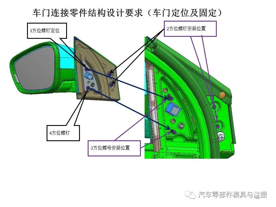 汽车外后视镜结构设计总结的图39