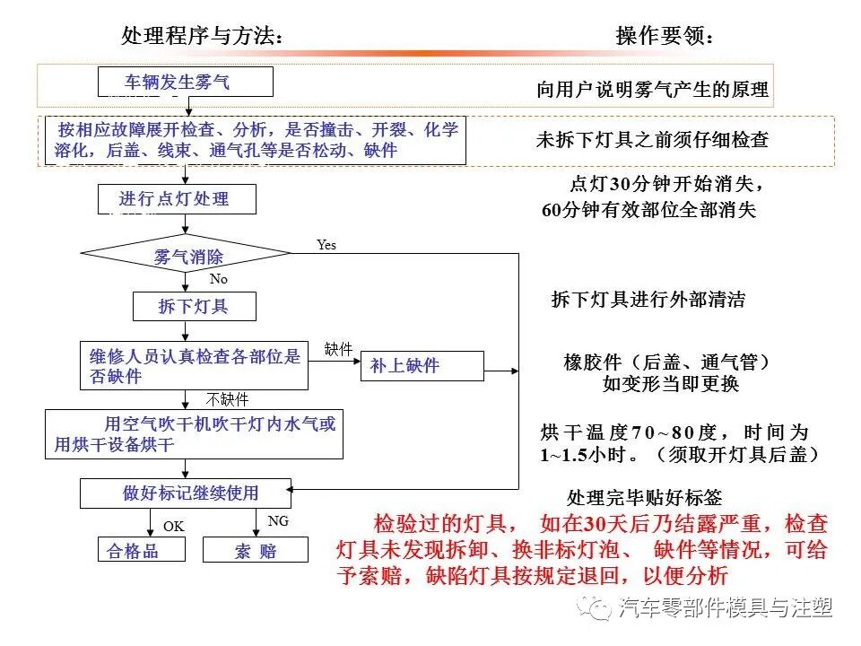 汽车车灯模具设计要点总结的图32