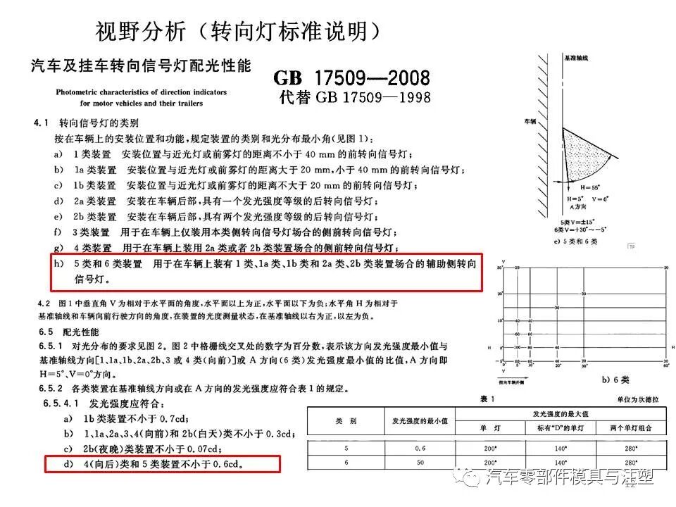 汽车外后视镜结构设计总结的图11
