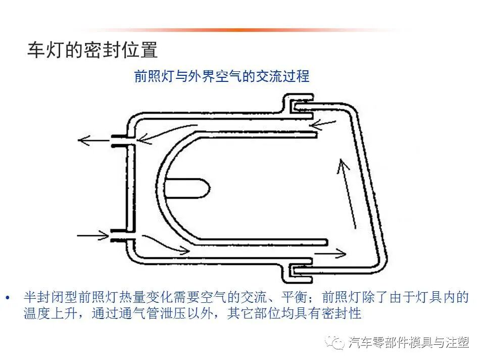 汽车车灯模具设计要点总结的图11