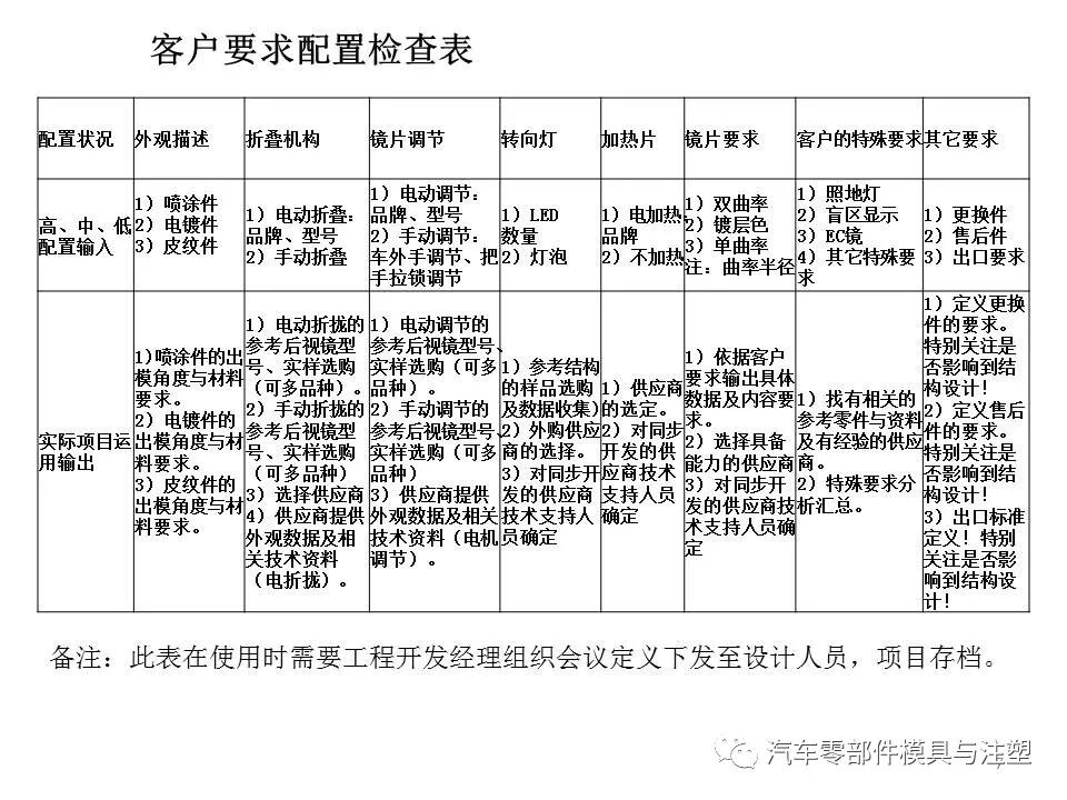 汽车外后视镜结构设计总结的图7