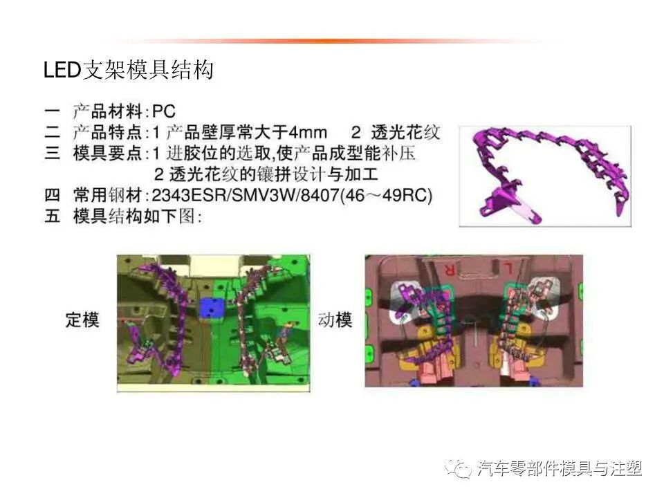 汽车车灯模具设计要点总结的图9
