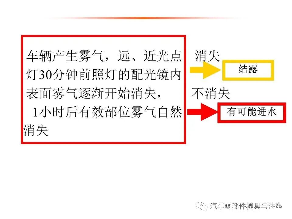 汽车车灯模具设计要点总结的图33