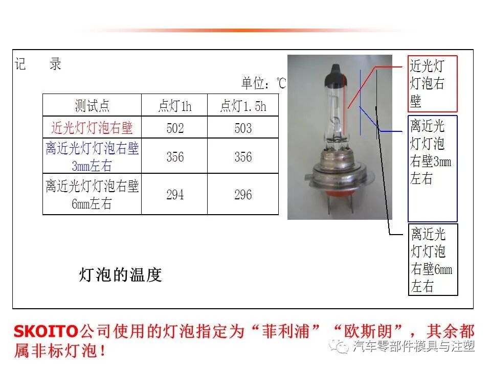 汽车车灯模具设计要点总结的图23