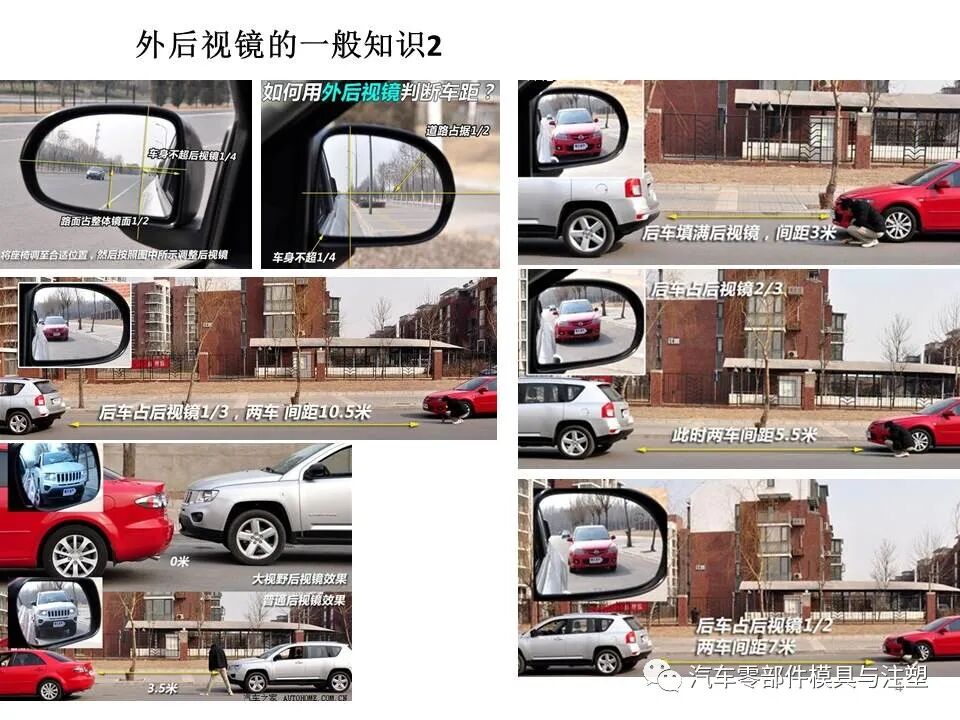 汽车外后视镜结构设计总结的图3