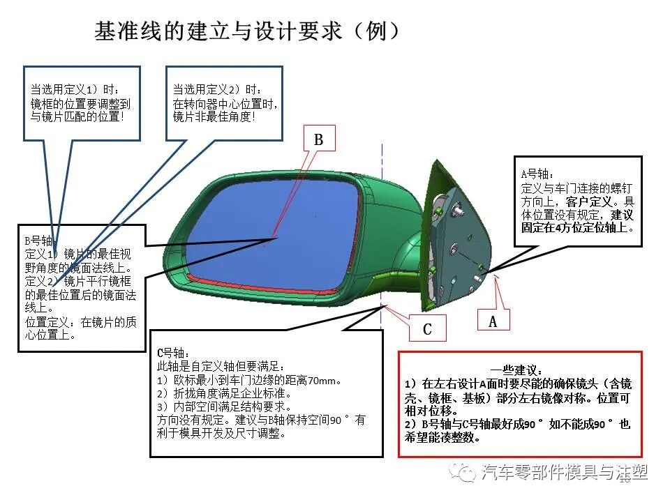 汽车外后视镜结构设计总结的图6
