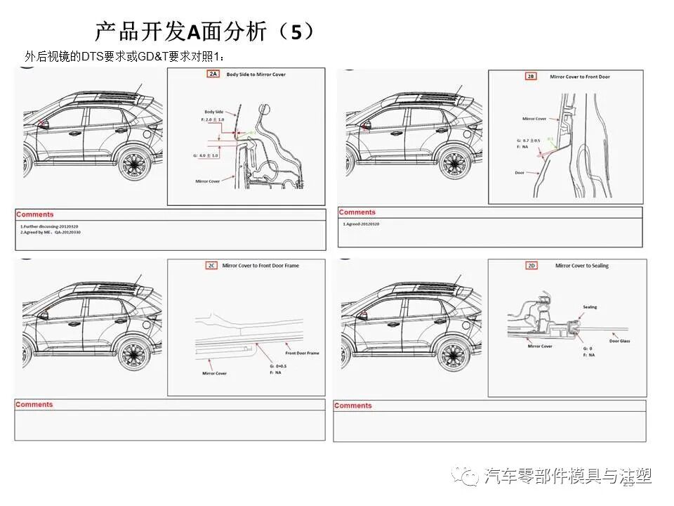 汽车外后视镜结构设计总结的图22