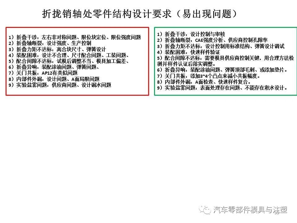 汽车外后视镜结构设计总结的图38