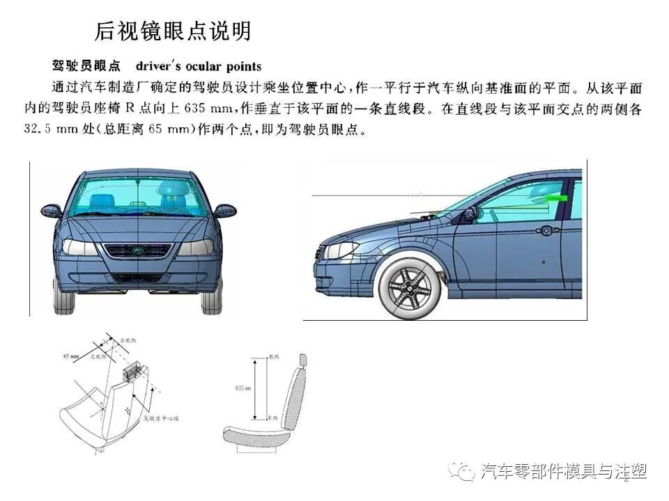 汽车外后视镜结构设计总结的图2