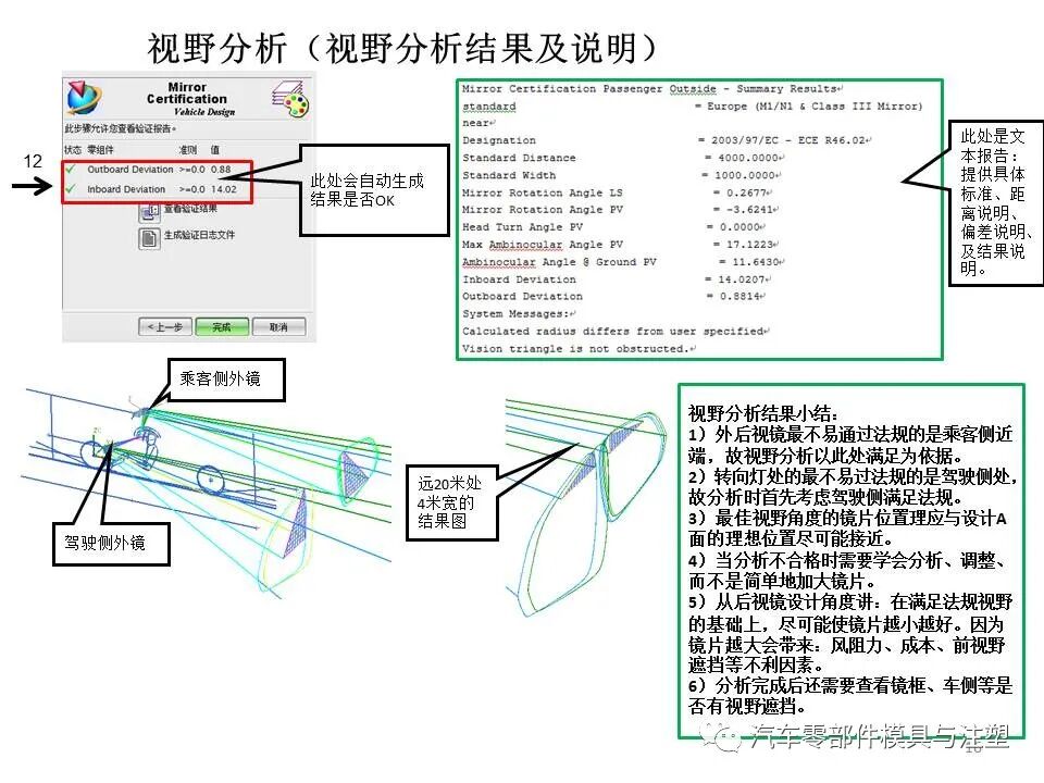 汽车外后视镜结构设计总结的图15