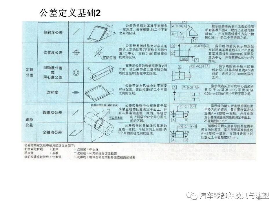 汽车外后视镜结构设计总结的图45