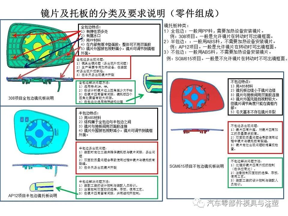 汽车外后视镜结构设计总结的图30