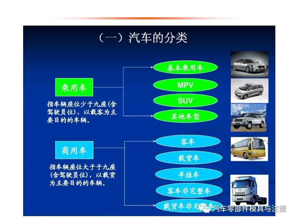 汽车车灯模具设计要点总结的图24