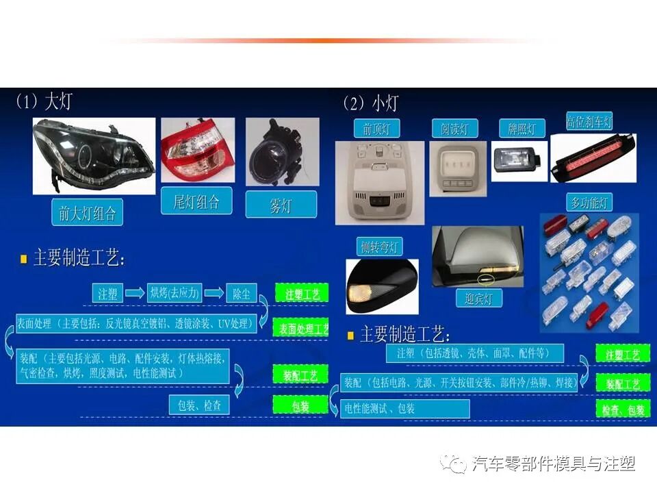 汽车车灯模具设计要点总结的图28