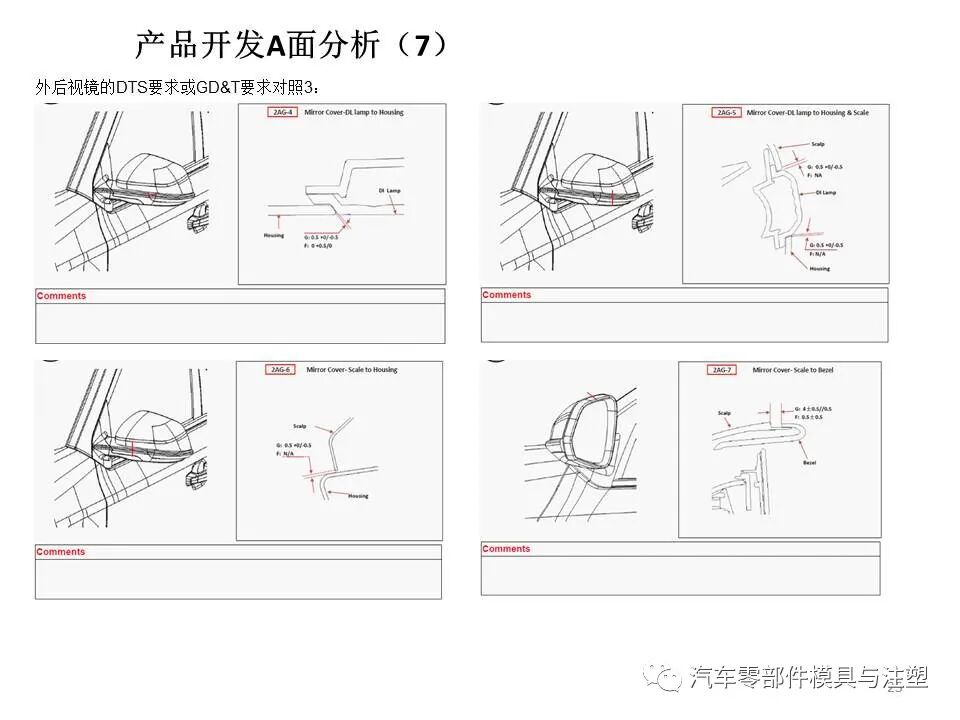 汽车外后视镜结构设计总结的图24
