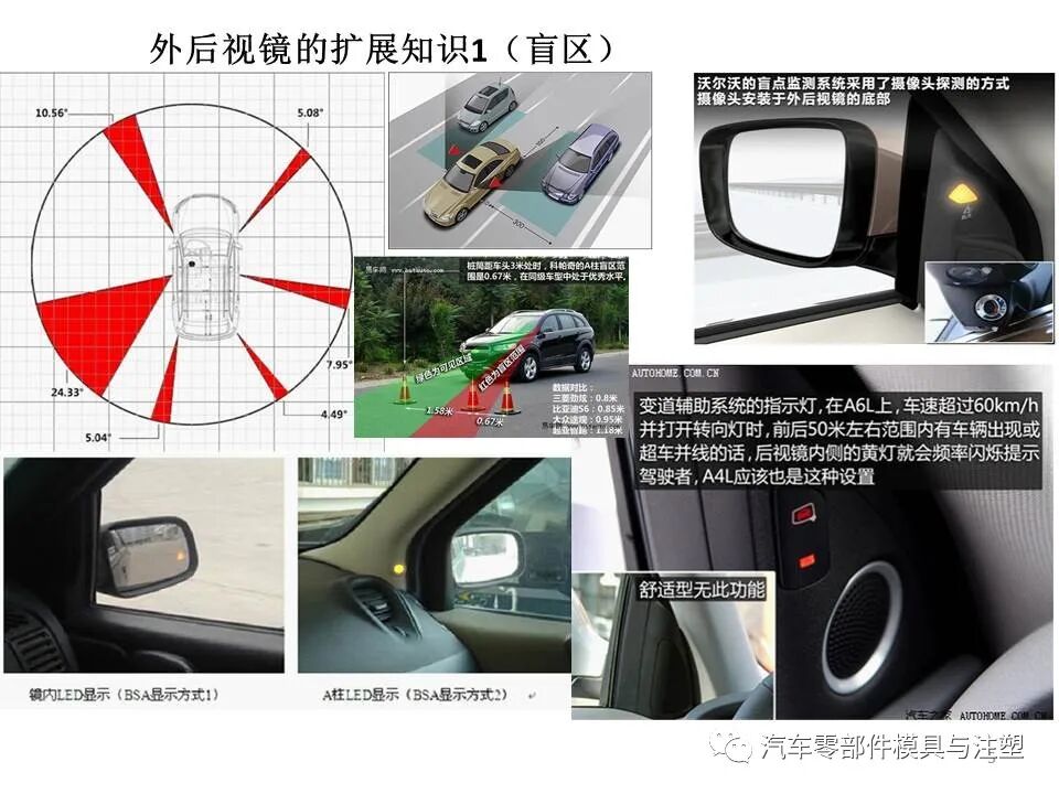 汽车外后视镜结构设计总结的图4