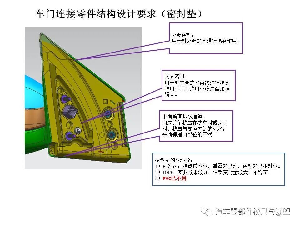 汽车外后视镜结构设计总结的图40