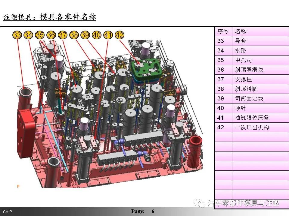 汽車內(nèi)外飾模具設(shè)計要點總結(jié)的圖5