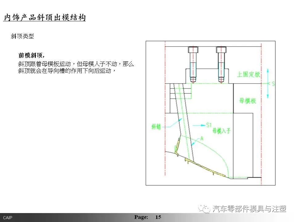 汽車內(nèi)外飾模具設(shè)計要點總結(jié)的圖14